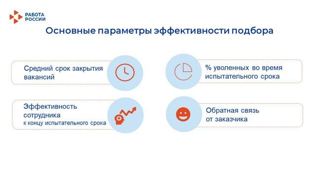 Фрагмент презентации. Оценка эффективности подбора