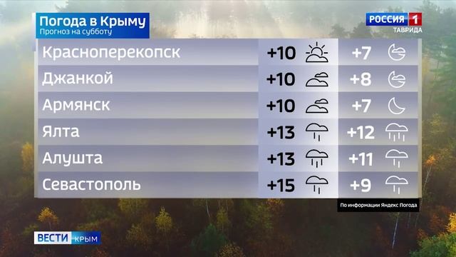 Прогноз погоды на 9 ноября