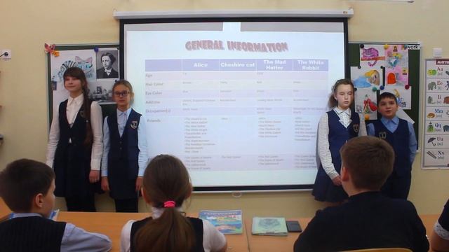 Рассказываем о творчестве Льюиса Кэрролла  Алиса в стране чудес