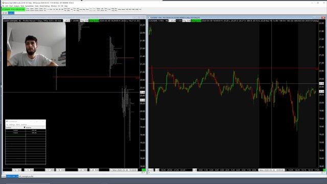 What's Our Goal As Traders? New York Session Recap 03/30/2020
