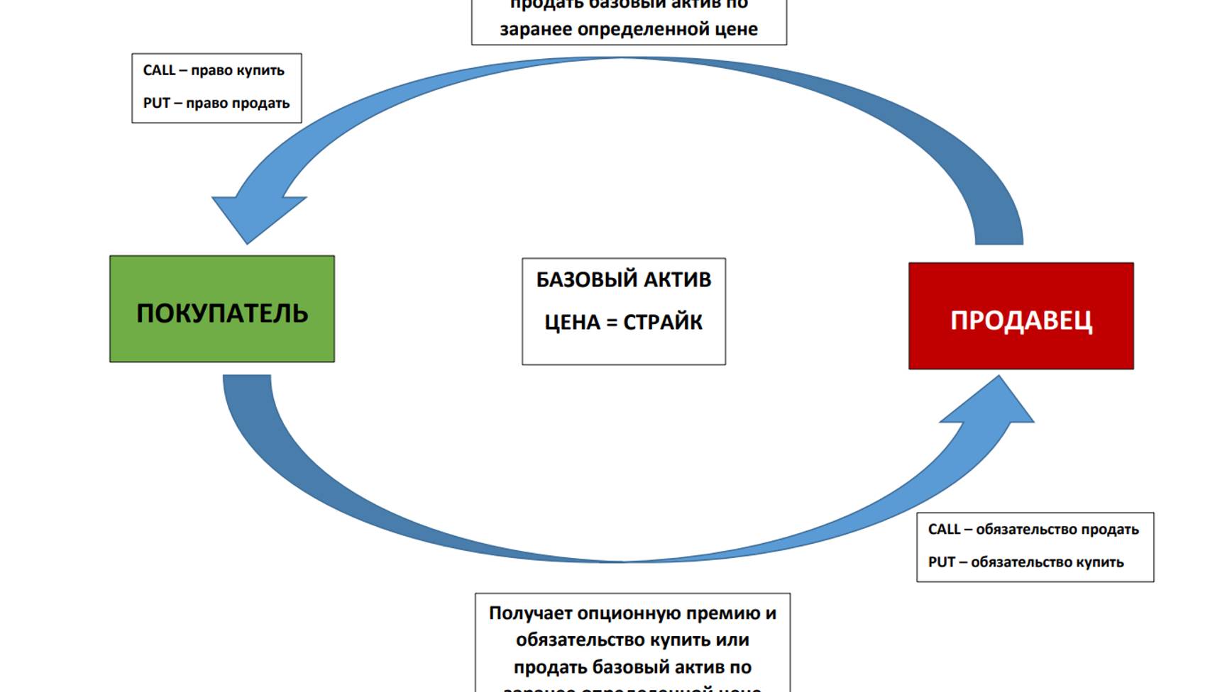 Что такое опционы ?