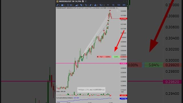 Торгуем рынок криптовалют с помощью собственного бота !!!