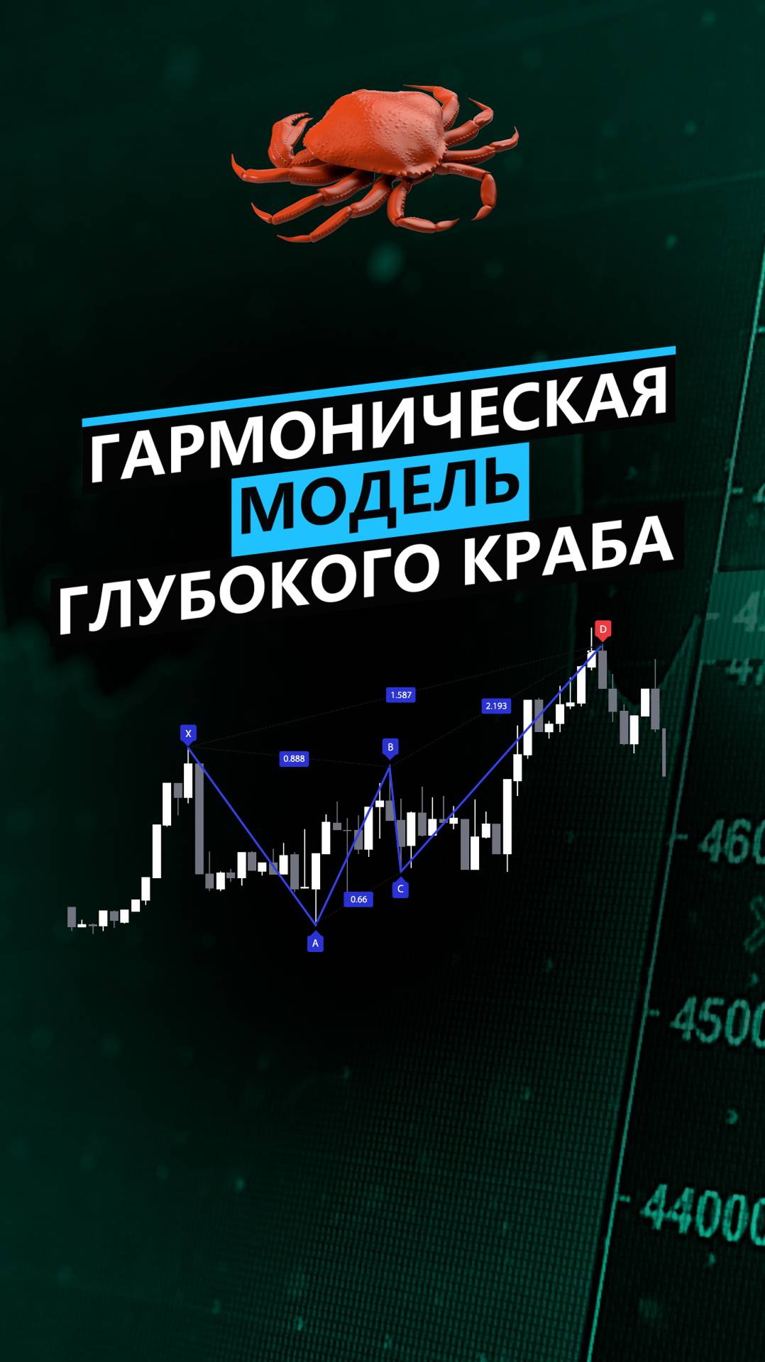 📈🔍Паттерн Deep Crab Harmonic - Зоны Разворота [TradingFinder] на TradingView 🎯🚀🦀