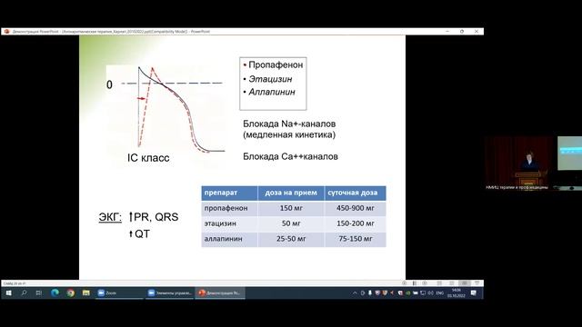 Харлап М.С. Современная тактика антиаритмической терапии