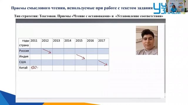 Доклад 15. Овчинникова Елена Николаевна.