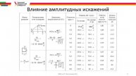 Лекции МВУиАС 14.1 Апертурные антенны