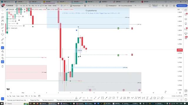Онлайн торговля на Форекс 08.11.24