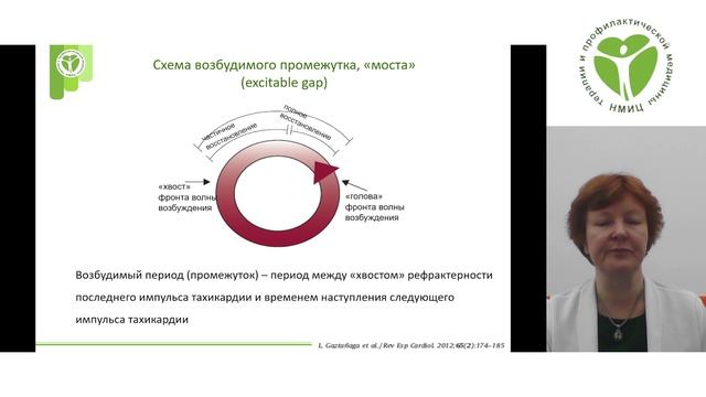 Харлап М.С. Пациенты с наджелудочковыми тахикардиями