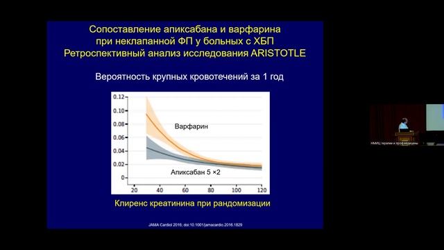 Явелов И.С. Применение антикоагулянтной терапии для профилактики инсульта у пациентов с ФП.