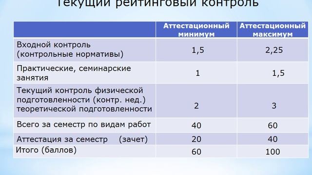 5.3. Контрольные нормативы