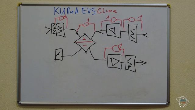 Обзор фунционала и автоматики EVS Clima приточно вытяжных систем с пластинчатым рекуператором