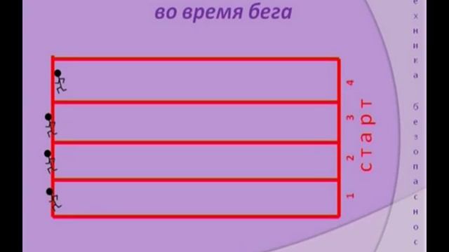 Техника безопасности на уроках легкой атлетики