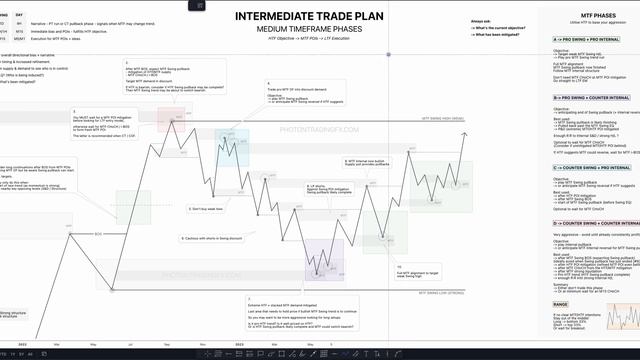 3._Medium_Timeframe_MTF_Phases_Cheatsheet