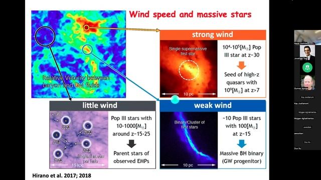 OC_24_2_7_Naoki_Yoshida_Formation of the First Stars and Black Holes in the Universe