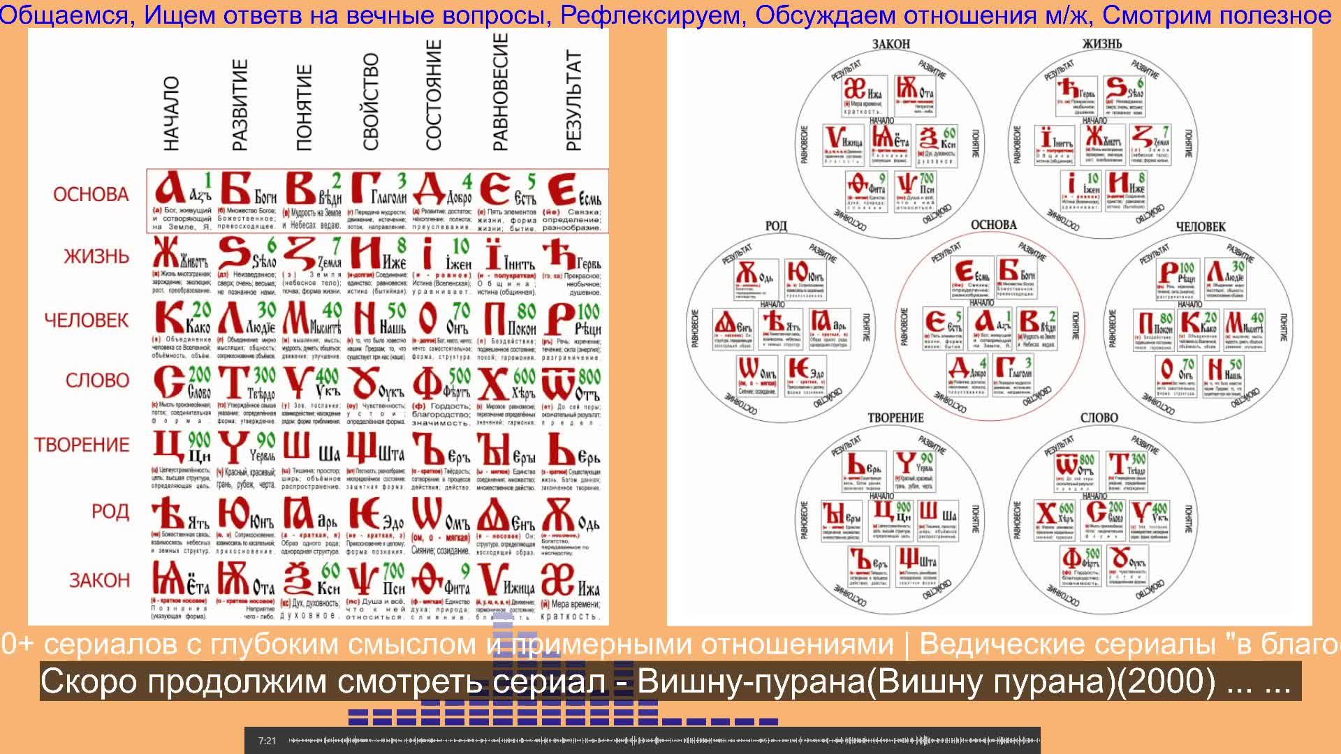 ч.4 - Топ 10+ сериалов с глубоким смыслом и примерными отношениями | @Majewski_Mind