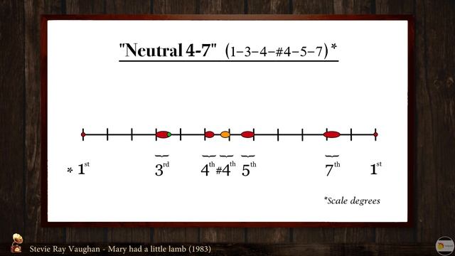 Microtonal Blues Scales p.9 [E7#9 – E7b10 & the "Neutral" scale]