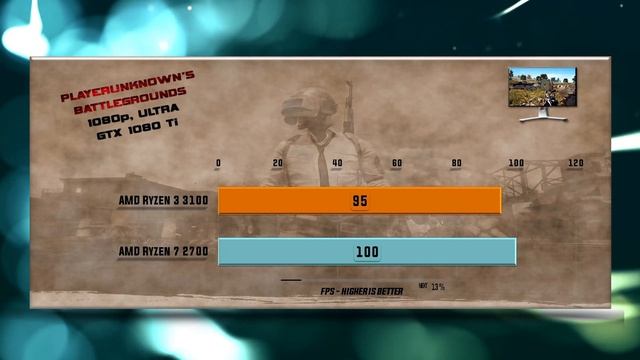 Ryzen 3 3100 vs Ryzen 7 2700 Benchmarks – 15 Tests 🔥