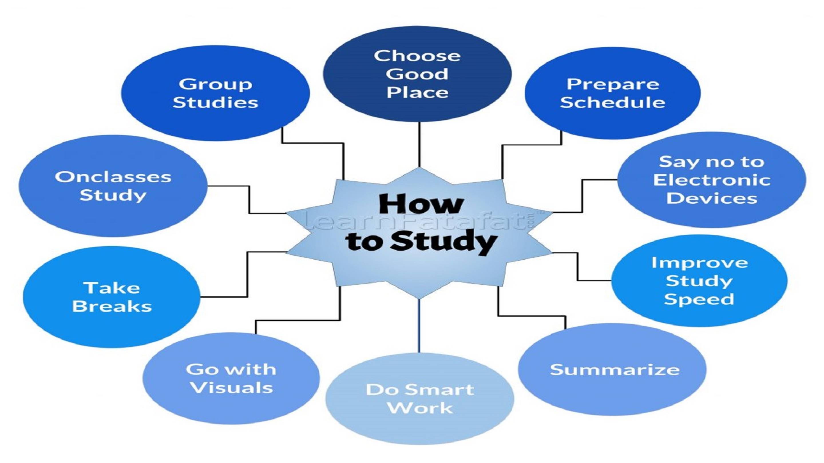 LESSON  ➢ STUDY TIPS📃📃📃  #REST#SLEEP#POSITIVEATTITUDE