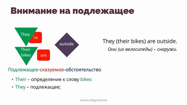 Как отличить “there” от “their” и “they’re”. Примеры и Упражнения