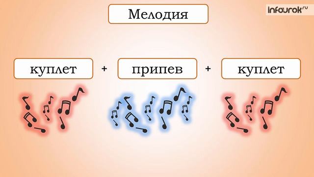 Разыграй песню. 1 класс. Инфоурок