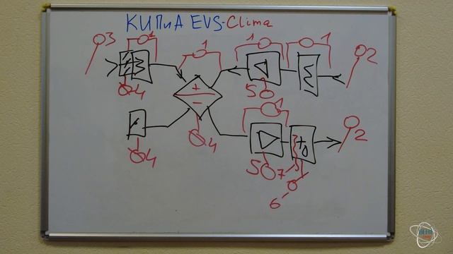 Обзор фунционала и автоматики EVS Clima приточно вытяжных систем с пластинчатым рекуператором и водн