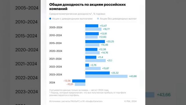 Кто оплачивает банкет №3