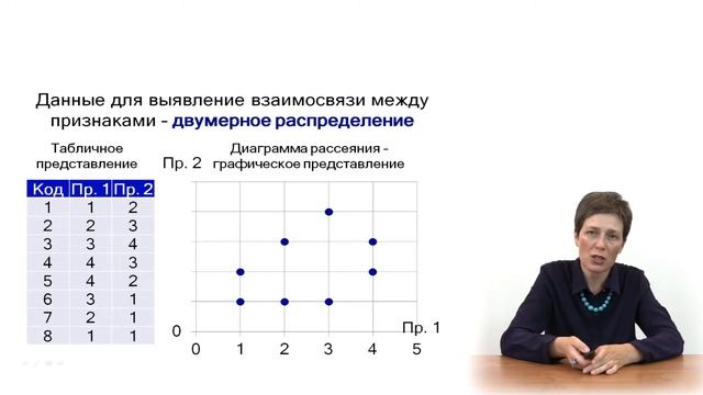 6-3-1. Обнаружение взаимосвязей между признаками как задача количественного анализа данных