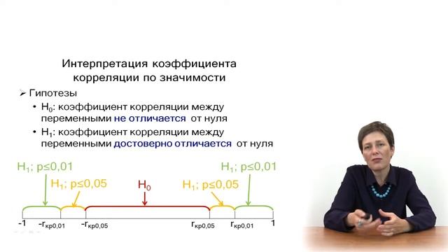 6-3-3. Использование и интерпретация коэффициента корреляции