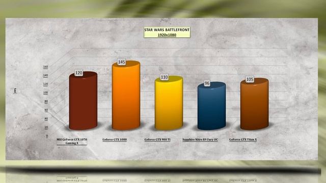 MSI GeForce GTX 1070 GAMING X BENCHMARK / GAME REVIEW / 1080p, 1440p, 4K / Windows 10