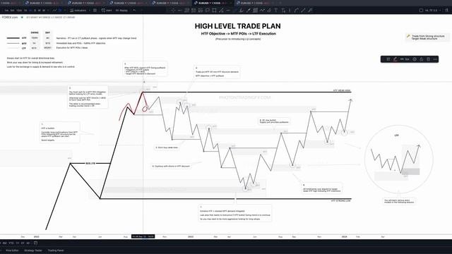 1._High_Level_Trade_Plan_Recap_Theory