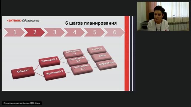 Методическая работа в школе на 2024 25 учебный год