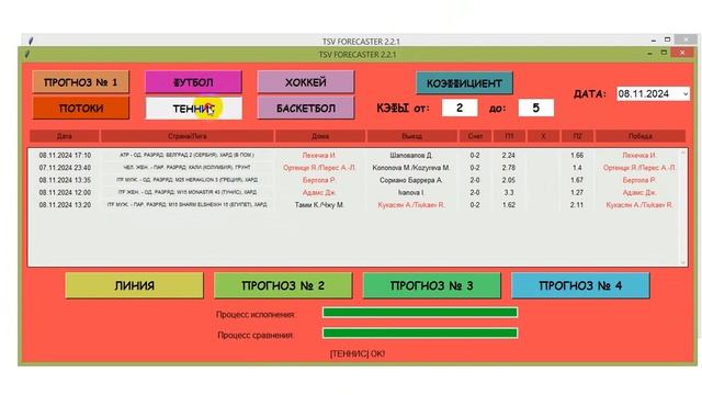 ТЕСТ ПРОГНОЗОВ С ПРОГРАММОЙ FORECASTER 2.2. ПРОГРАММА ОПРАВДЫВАЕТ СЕБЯ!