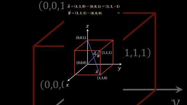 What is the angle between the body diagonals of a cube?