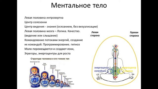 10. Ментальное тело. ч10. Функции ментального тела