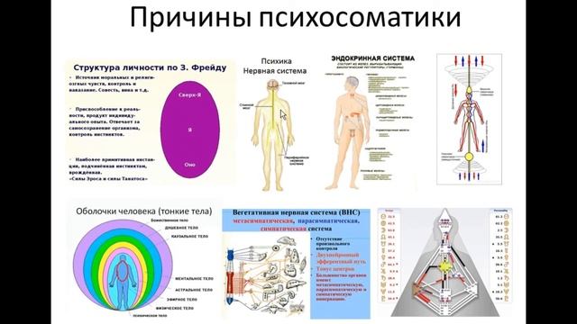 15.4. Психосоматика