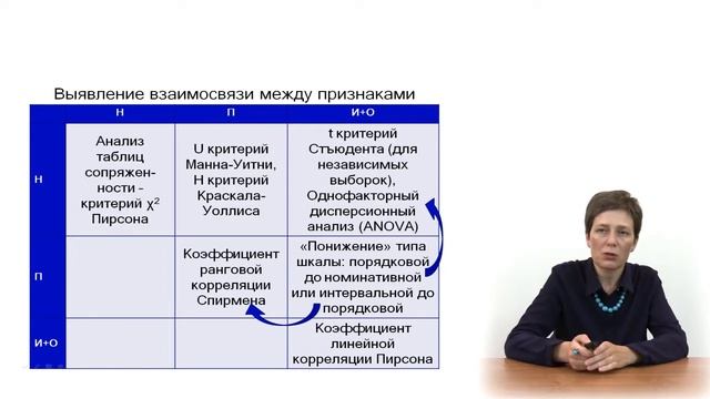6-4. Многообразие методов количественного анализа данных
