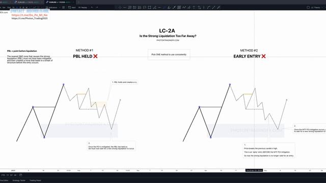 7._LC-2A_-_Is_the_Liquidation_Too_Far_Away_-_Method_2_Early_Entry_Invalidation