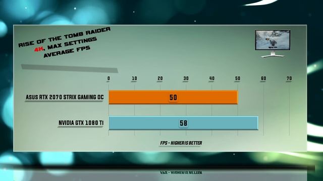 ASUS RTX 2070 STRIX GAMING OC vs GTX 1080 Ti Benchmarks | Gaming Tests Review & Comparison |53 tests