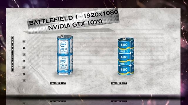 i3 7100 vs i3 6100 - BENCHMARKS / GAMING TESTS REVIEW AND COMPARISON / Kaby Lake vs Skylake /