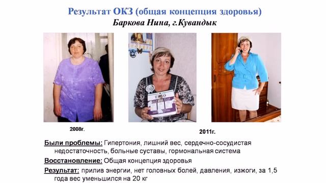 Результаты применения продукции Международного Кораллового Клуба