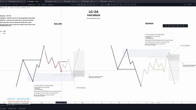 1._LC-2A_-_Fake_Break_Theory