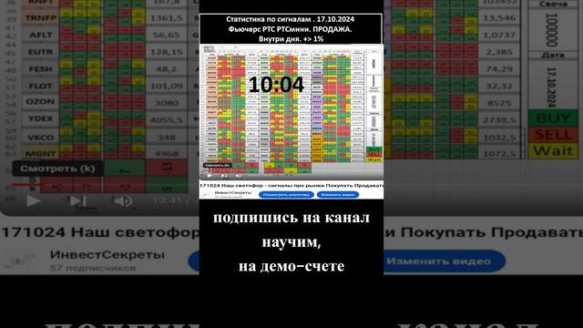 17.10 Акции Газпром Фьючерс МИСЕКС РТС ЗОЛОТО