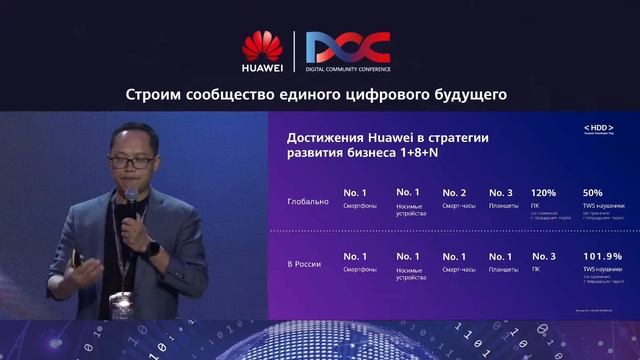 HDD 2020. Тони Ран, Стратегия развития экосистемы компании Huawei