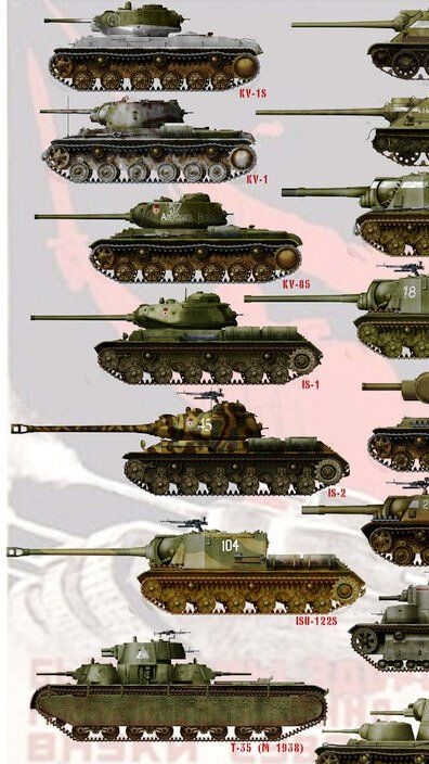 О Танке Кв 1