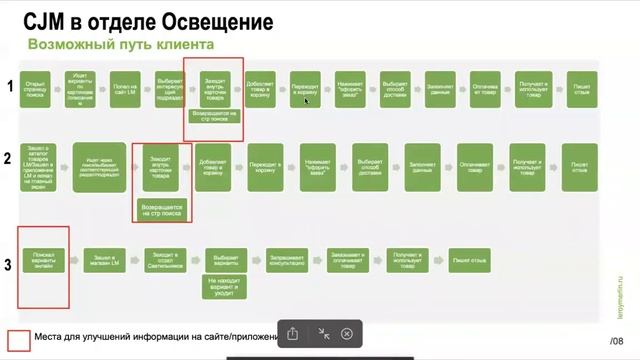 PCC15_Тестовое для Леруа Мерлен