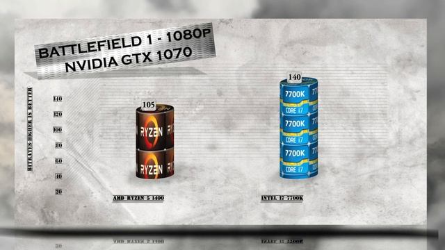 RYZEN 5 1400 vs i7 7700K - BENCHMARKS / GAMING TESTS REVIEW AND COMPARISON / Ryzen vs Kaby Lake