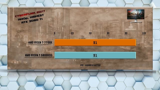 7700X vs 5800X3D Benchmarks | 15 Tests - Tested 15 Games and Applications