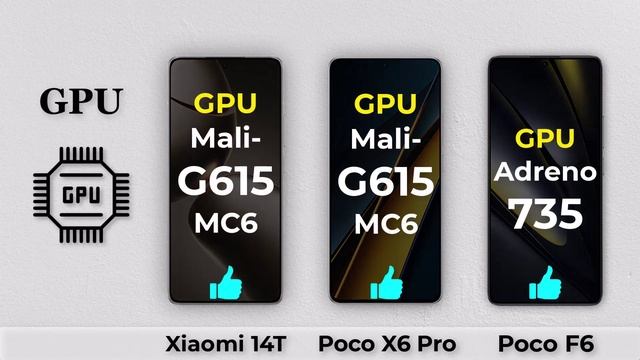 сравнение характеристик  телефонов Xiaomi 14T против Poco F6 против Poco X6 Pro, что лучше взять