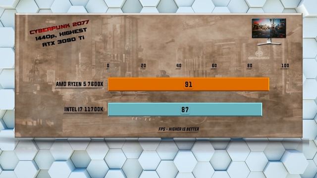 7600X vs 11700K Benchmarks | 15 Tests - Tested 15 Games and Applications