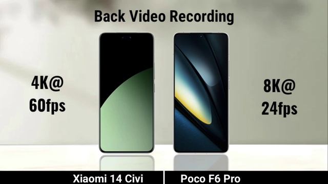 сравнение характеристик  телефонов Xiaomi 14 Civi против Poco F6 Pro, что лучше взять